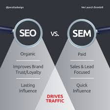 differences between SEO and SEM